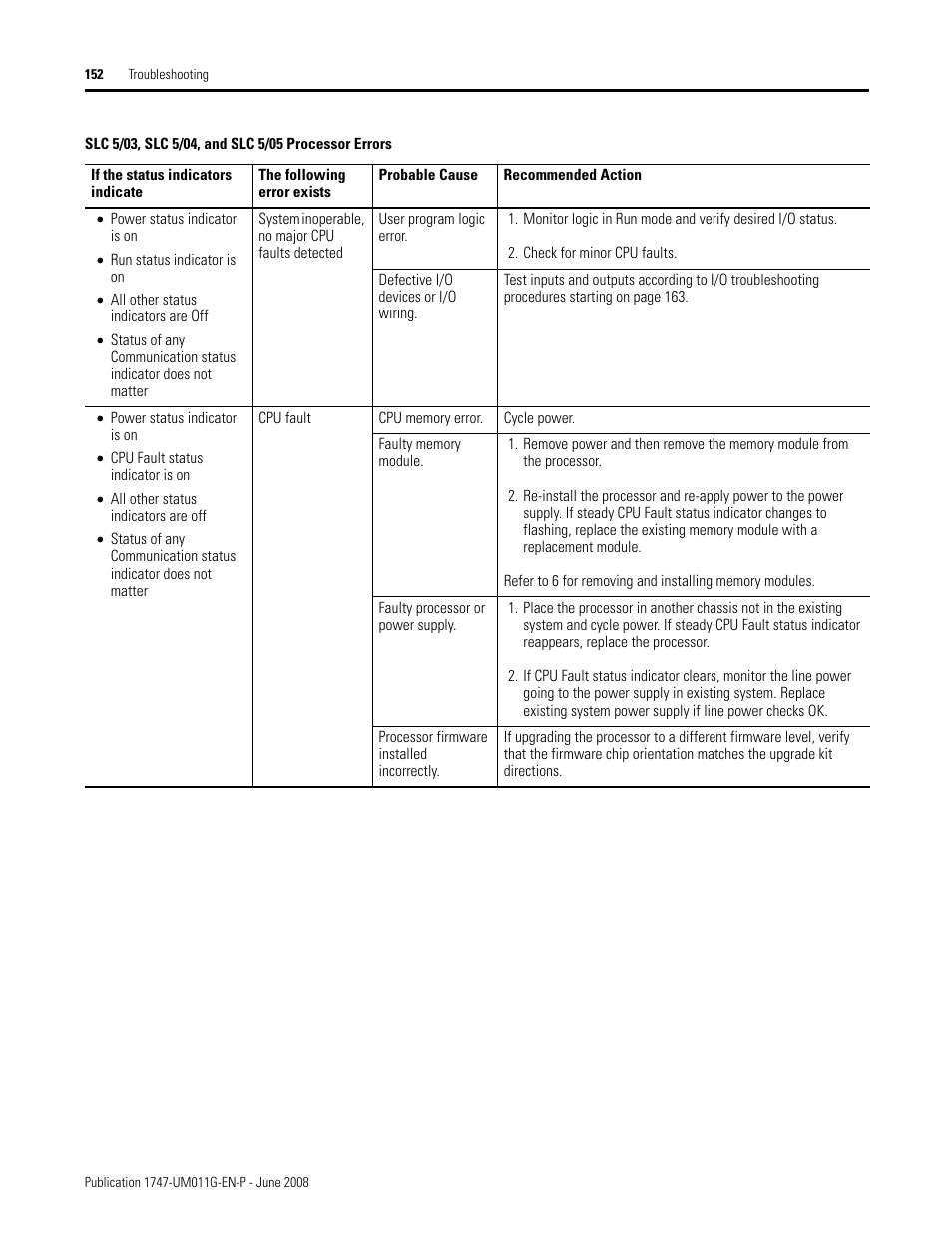 Rockwell Automation 1747-L5xx SLC 500 Modular Hardware Style User Manual User Manual | Page 152 / 296