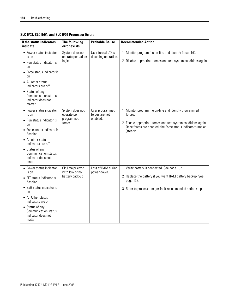 Rockwell Automation 1747-L5xx SLC 500 Modular Hardware Style User Manual User Manual | Page 154 / 296