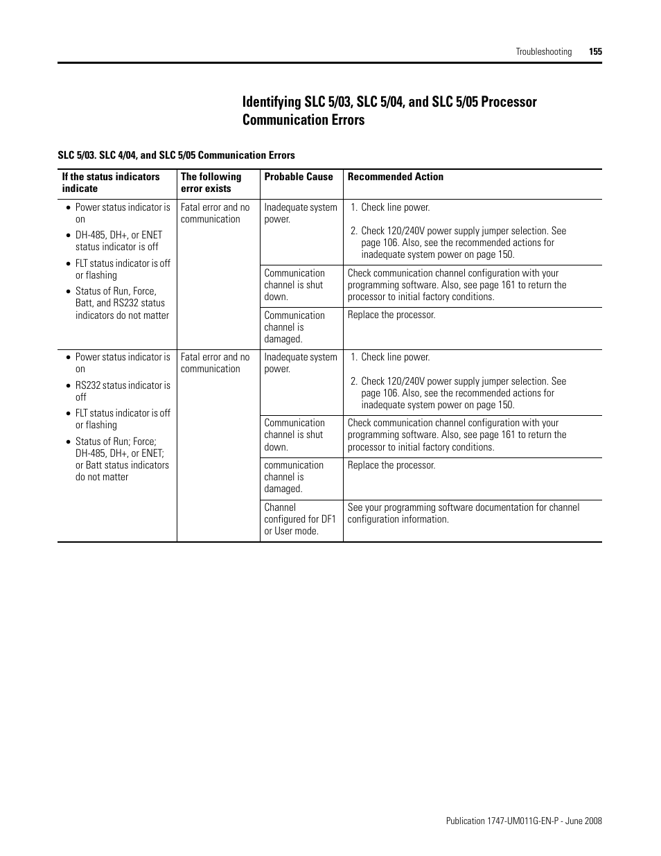 Rockwell Automation 1747-L5xx SLC 500 Modular Hardware Style User Manual User Manual | Page 155 / 296