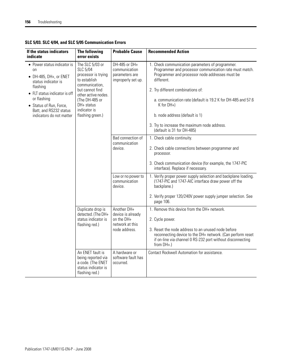 Rockwell Automation 1747-L5xx SLC 500 Modular Hardware Style User Manual User Manual | Page 156 / 296