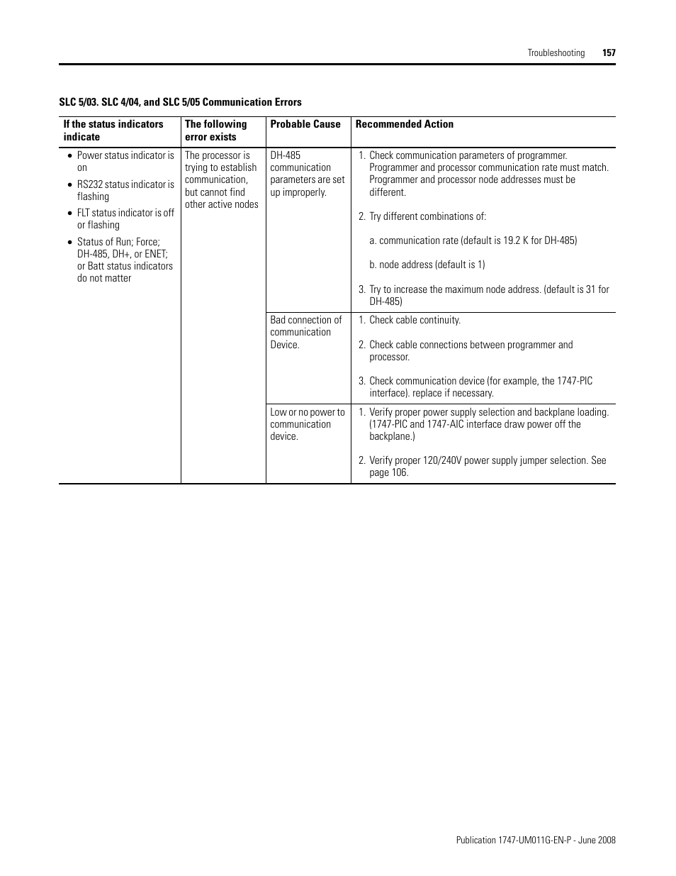 Rockwell Automation 1747-L5xx SLC 500 Modular Hardware Style User Manual User Manual | Page 157 / 296