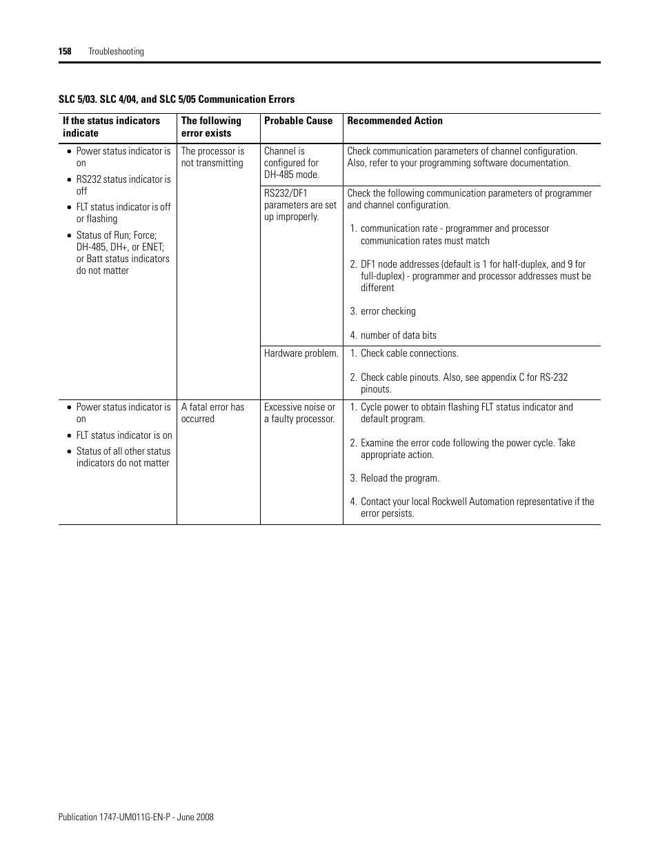 Rockwell Automation 1747-L5xx SLC 500 Modular Hardware Style User Manual User Manual | Page 158 / 296