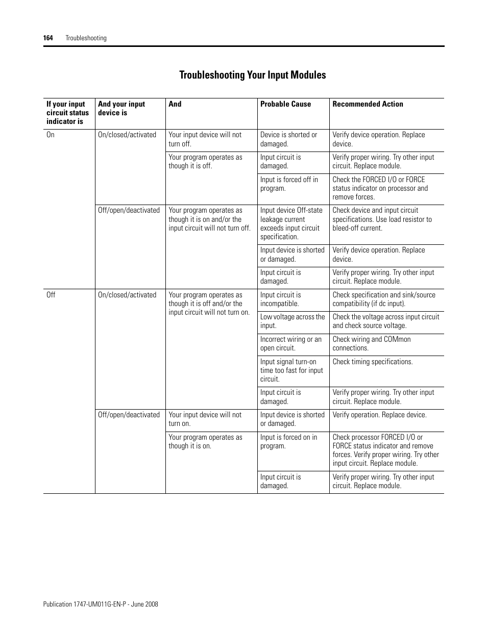 Troubleshooting your input modules | Rockwell Automation 1747-L5xx SLC 500 Modular Hardware Style User Manual User Manual | Page 164 / 296
