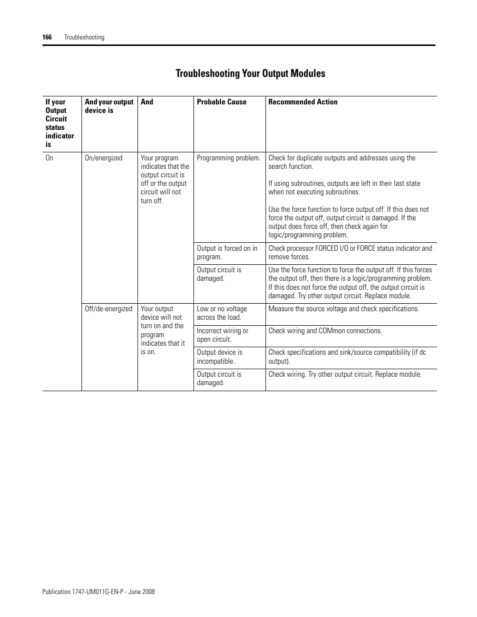 Troubleshooting your output modules | Rockwell Automation 1747-L5xx SLC 500 Modular Hardware Style User Manual User Manual | Page 166 / 296