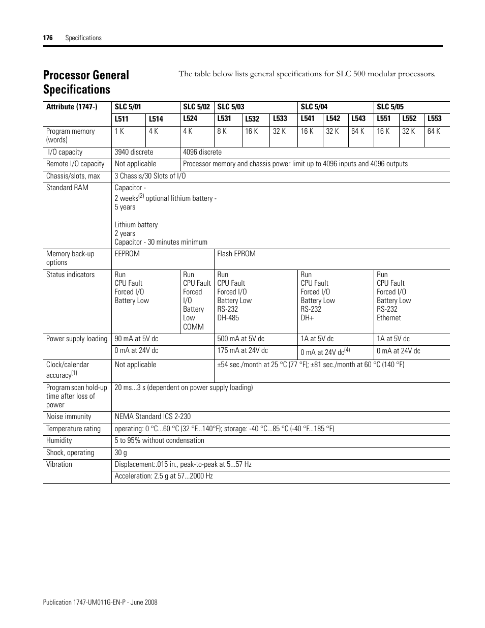 Processor general specifications | Rockwell Automation 1747-L5xx SLC 500 Modular Hardware Style User Manual User Manual | Page 176 / 296