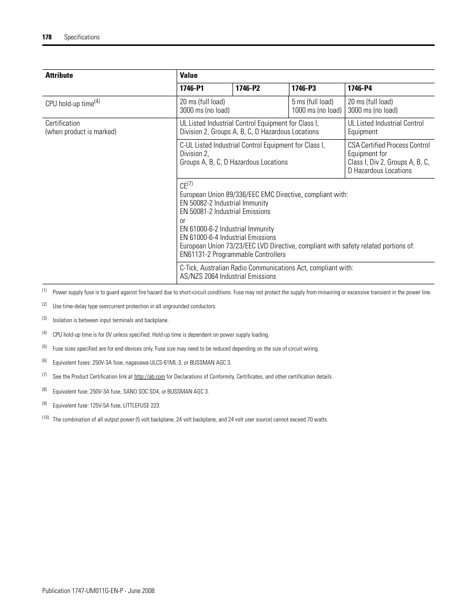 Rockwell Automation 1747-L5xx SLC 500 Modular Hardware Style User Manual User Manual | Page 178 / 296