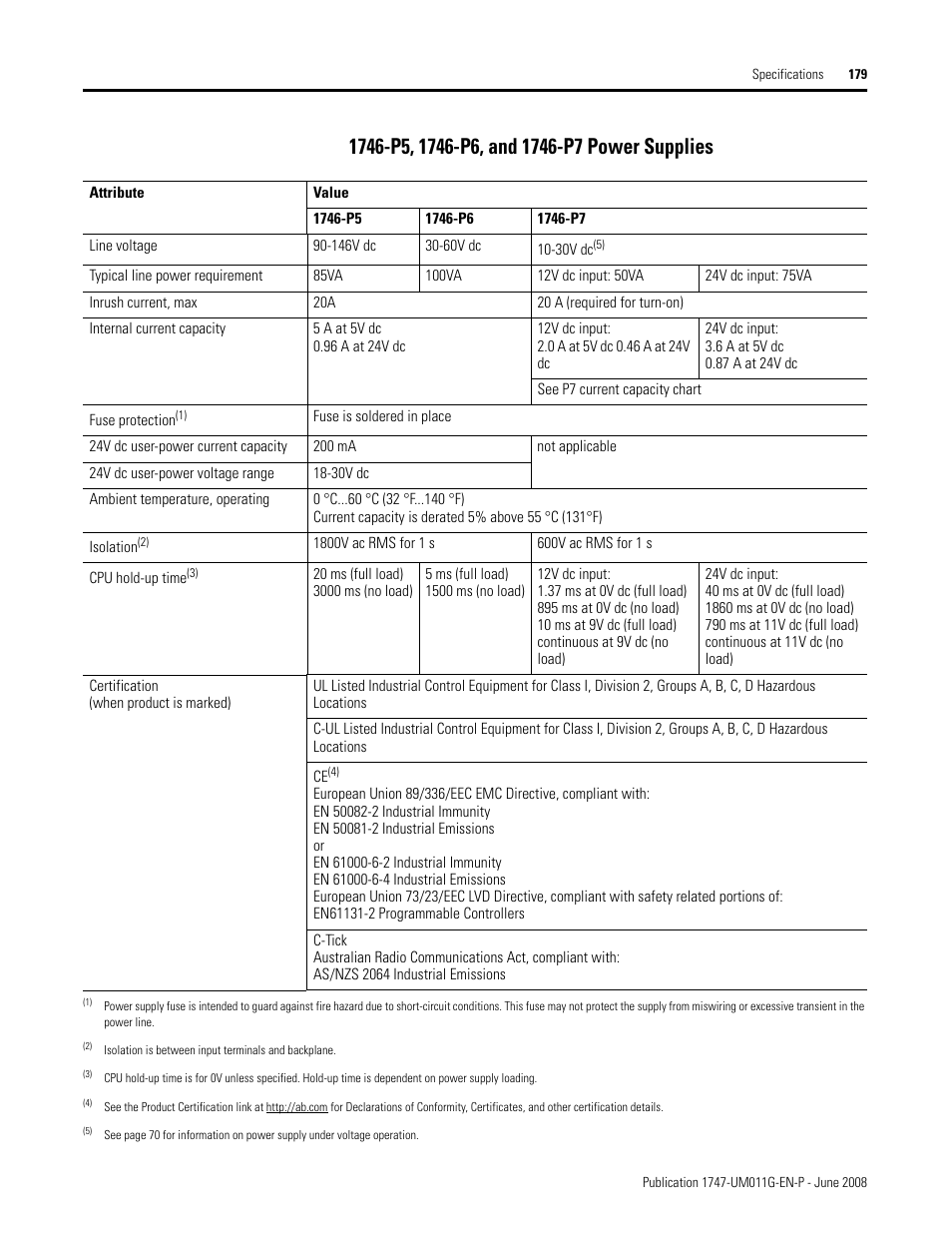 1746-p5, 1746-p6, and 1746-p7 power supplies | Rockwell Automation 1747-L5xx SLC 500 Modular Hardware Style User Manual User Manual | Page 179 / 296