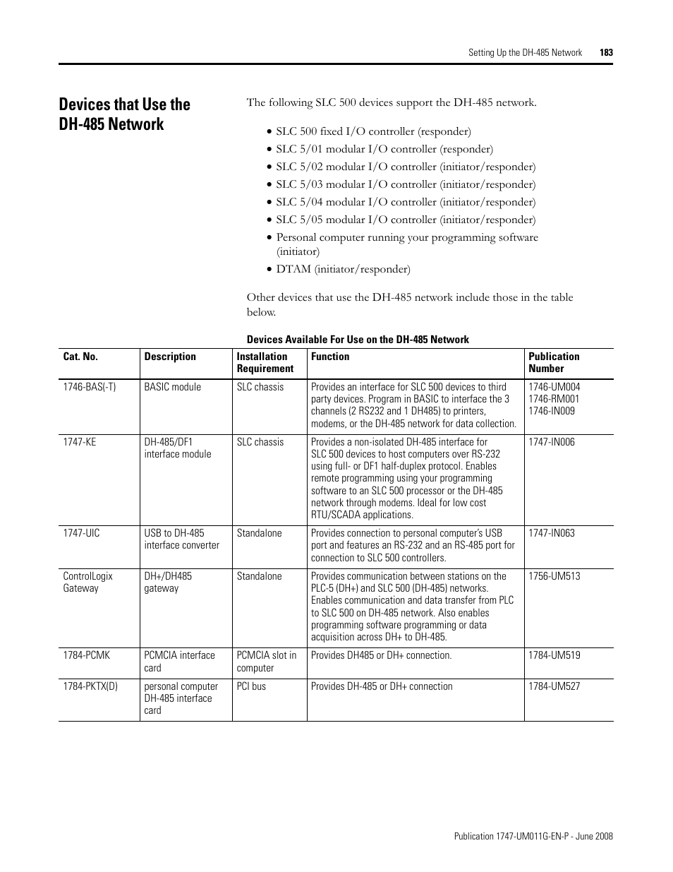 Devices that use the dh-485 network | Rockwell Automation 1747-L5xx SLC 500 Modular Hardware Style User Manual User Manual | Page 183 / 296