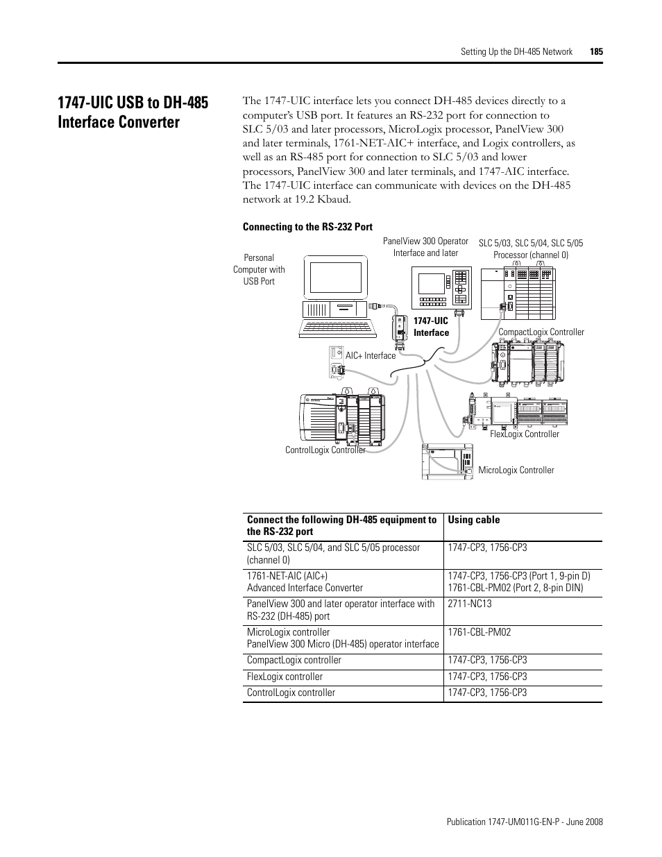 1747-uic usb to dh-485 interface converter | Rockwell Automation 1747-L5xx SLC 500 Modular Hardware Style User Manual User Manual | Page 185 / 296