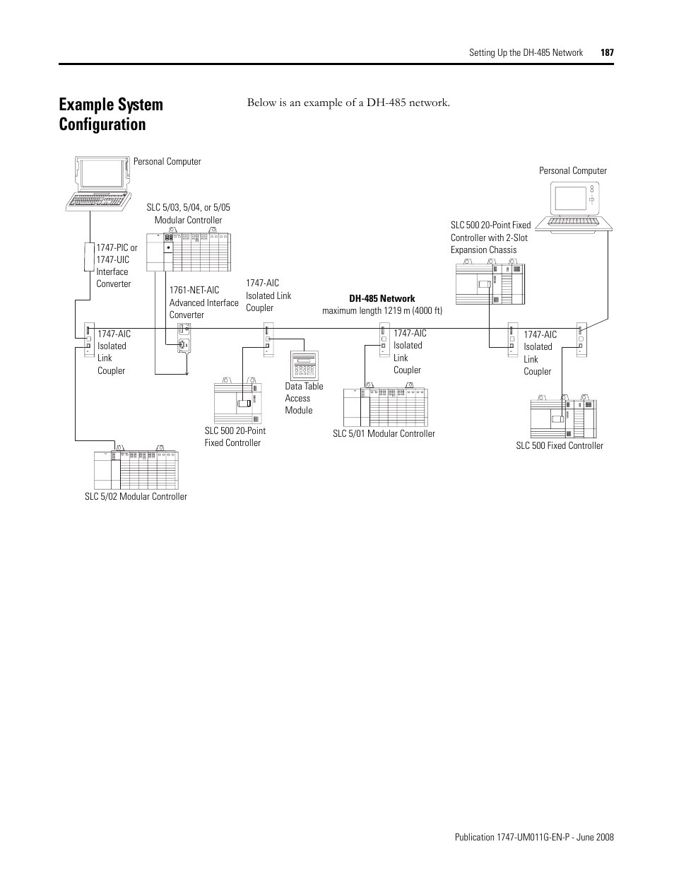 Example system configuration | Rockwell Automation 1747-L5xx SLC 500 Modular Hardware Style User Manual User Manual | Page 187 / 296