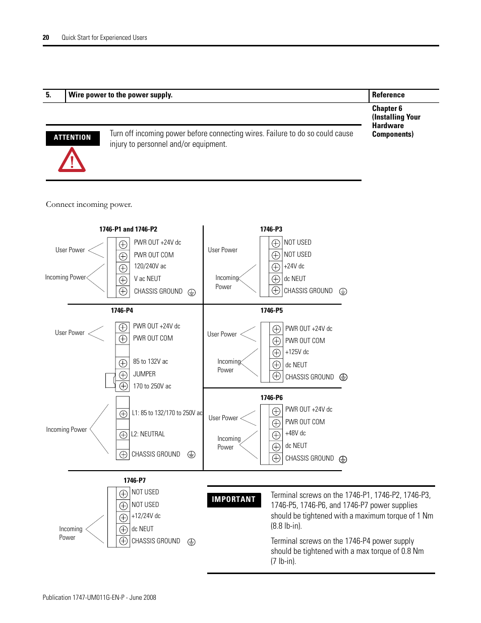 Rockwell Automation 1747-L5xx SLC 500 Modular Hardware Style User Manual User Manual | Page 20 / 296