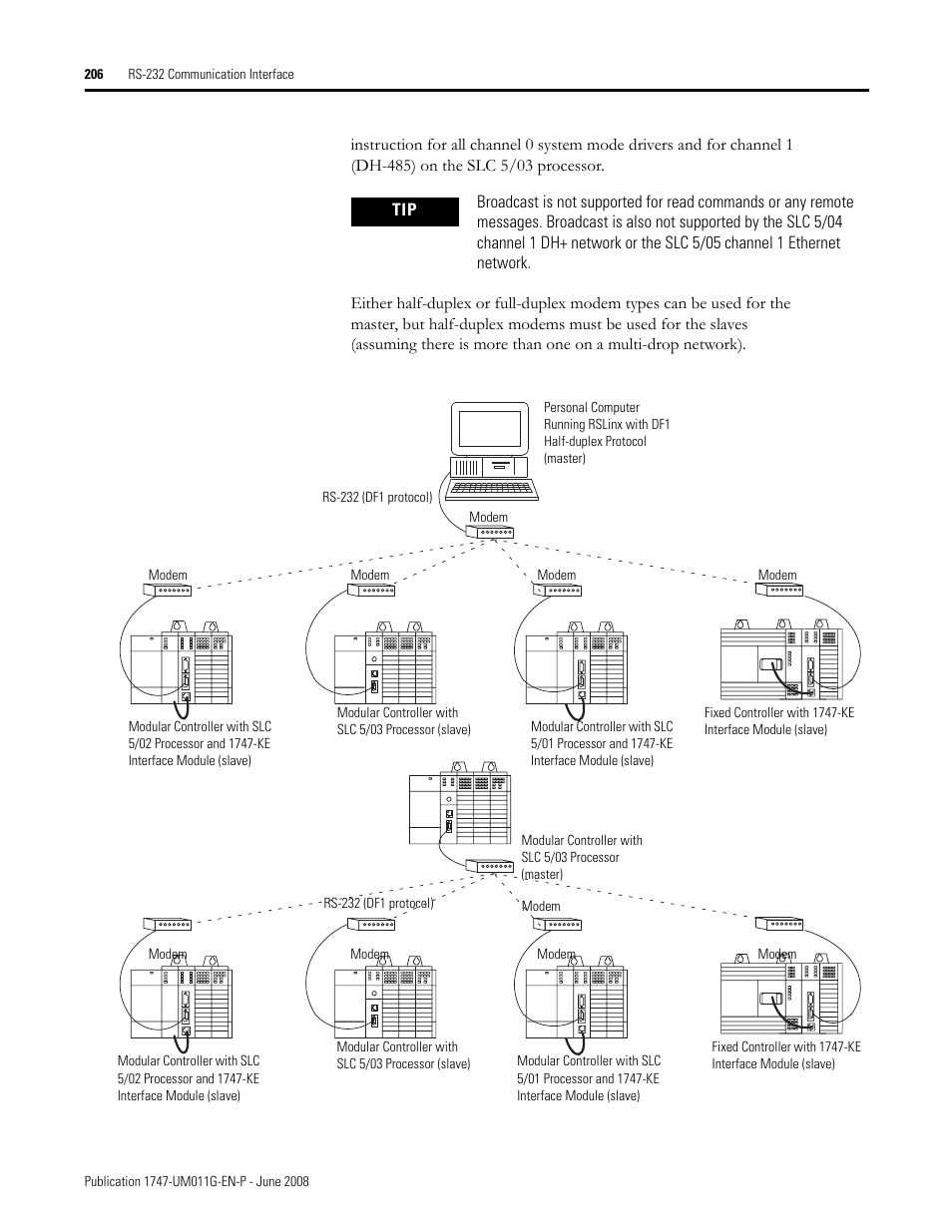 Rockwell Automation 1747-L5xx SLC 500 Modular Hardware Style User Manual User Manual | Page 206 / 296