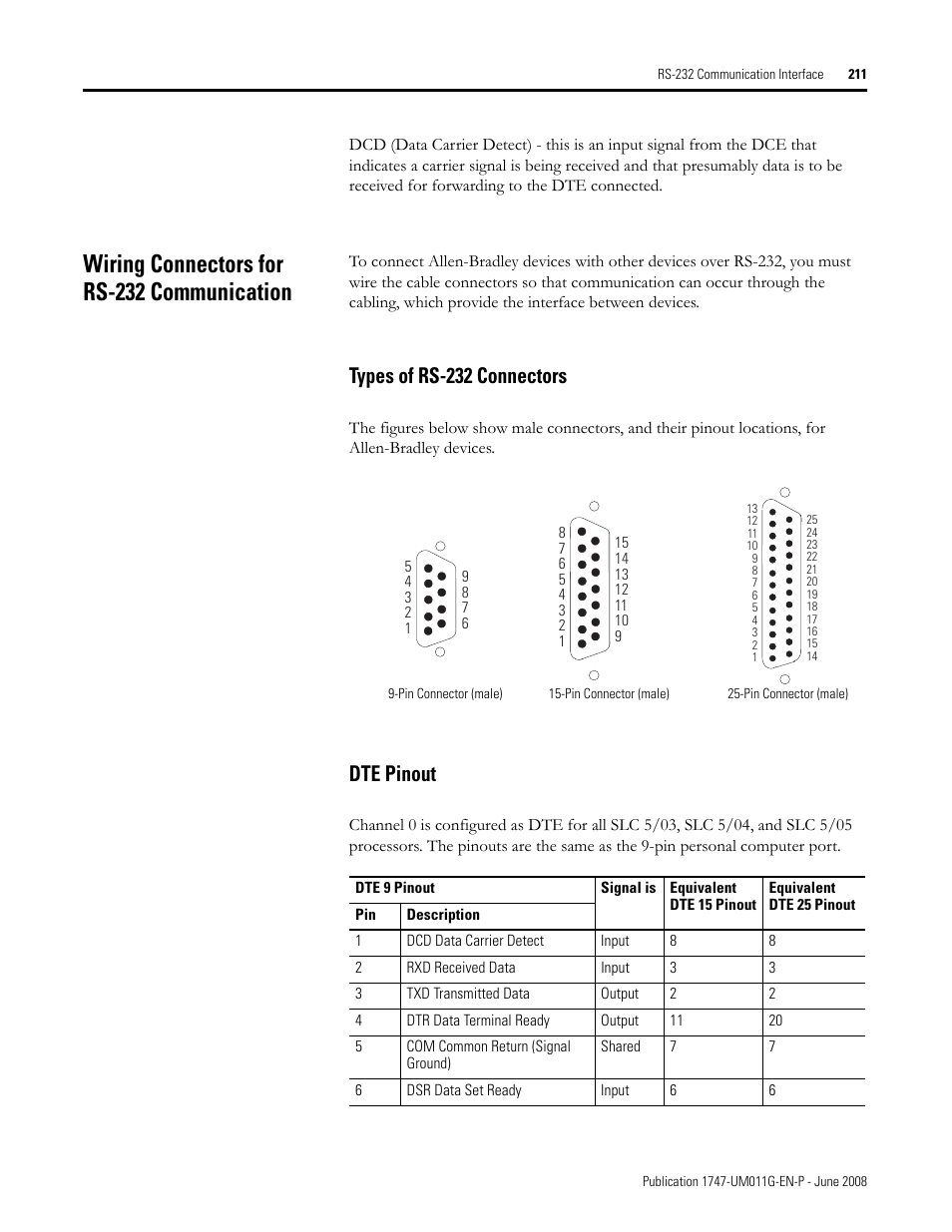 Wiring connectors for rs-232 communication, Types of rs-232 connectors dte pinout, Types of rs-232 connectors | Dte pinout | Rockwell Automation 1747-L5xx SLC 500 Modular Hardware Style User Manual User Manual | Page 211 / 296
