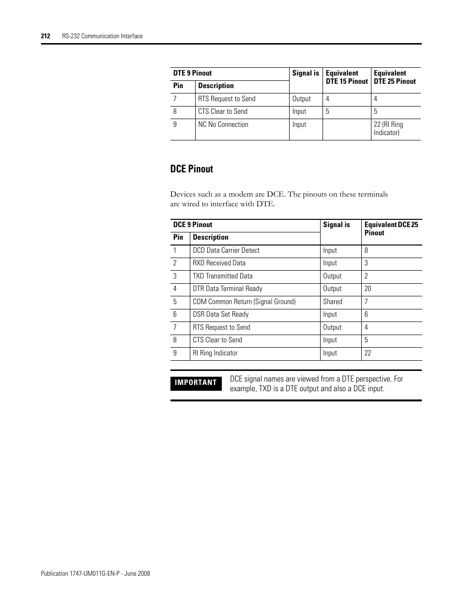 Dce pinout | Rockwell Automation 1747-L5xx SLC 500 Modular Hardware Style User Manual User Manual | Page 212 / 296