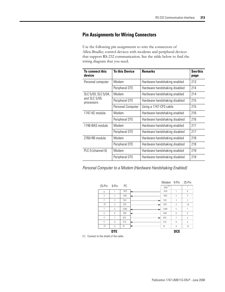 Pin assignments for wiring connectors | Rockwell Automation 1747-L5xx SLC 500 Modular Hardware Style User Manual User Manual | Page 213 / 296