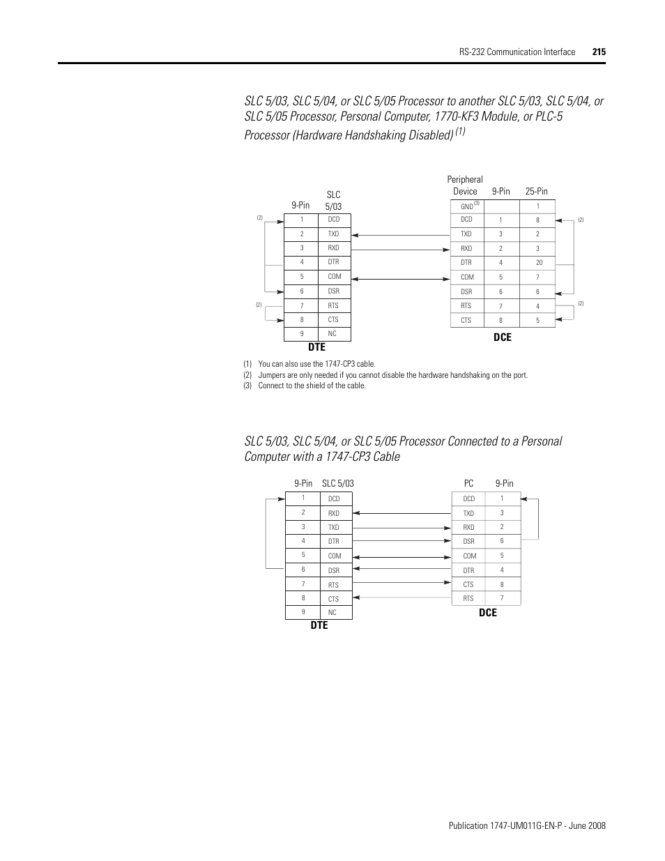 Dte dce | Rockwell Automation 1747-L5xx SLC 500 Modular Hardware Style User Manual User Manual | Page 215 / 296