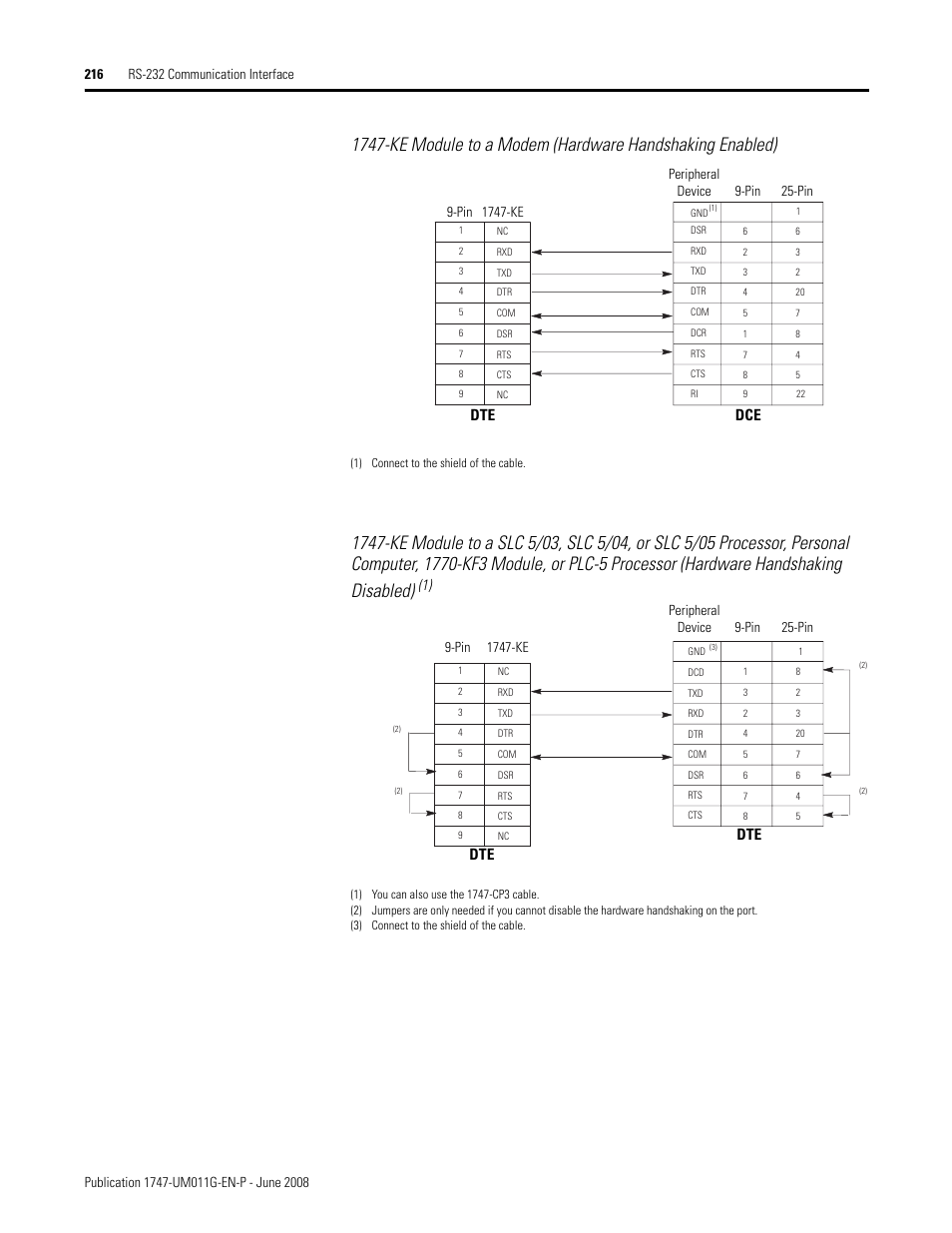 Dte dce | Rockwell Automation 1747-L5xx SLC 500 Modular Hardware Style User Manual User Manual | Page 216 / 296
