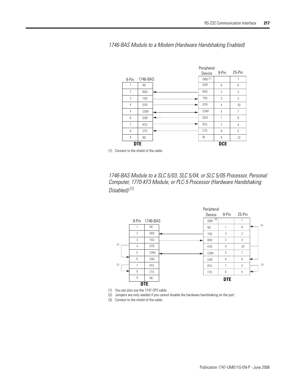 Dte dce | Rockwell Automation 1747-L5xx SLC 500 Modular Hardware Style User Manual User Manual | Page 217 / 296