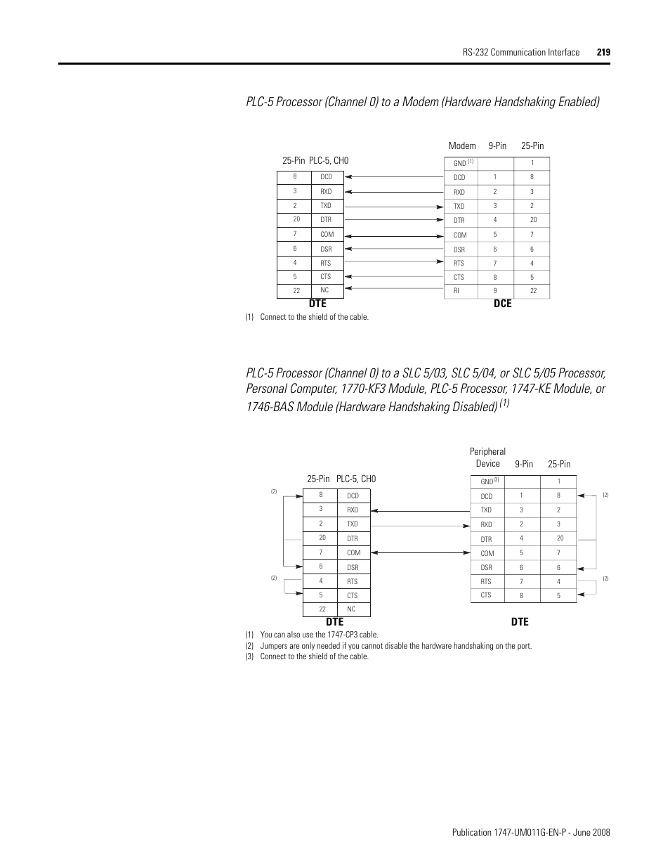 Dte dce | Rockwell Automation 1747-L5xx SLC 500 Modular Hardware Style User Manual User Manual | Page 219 / 296