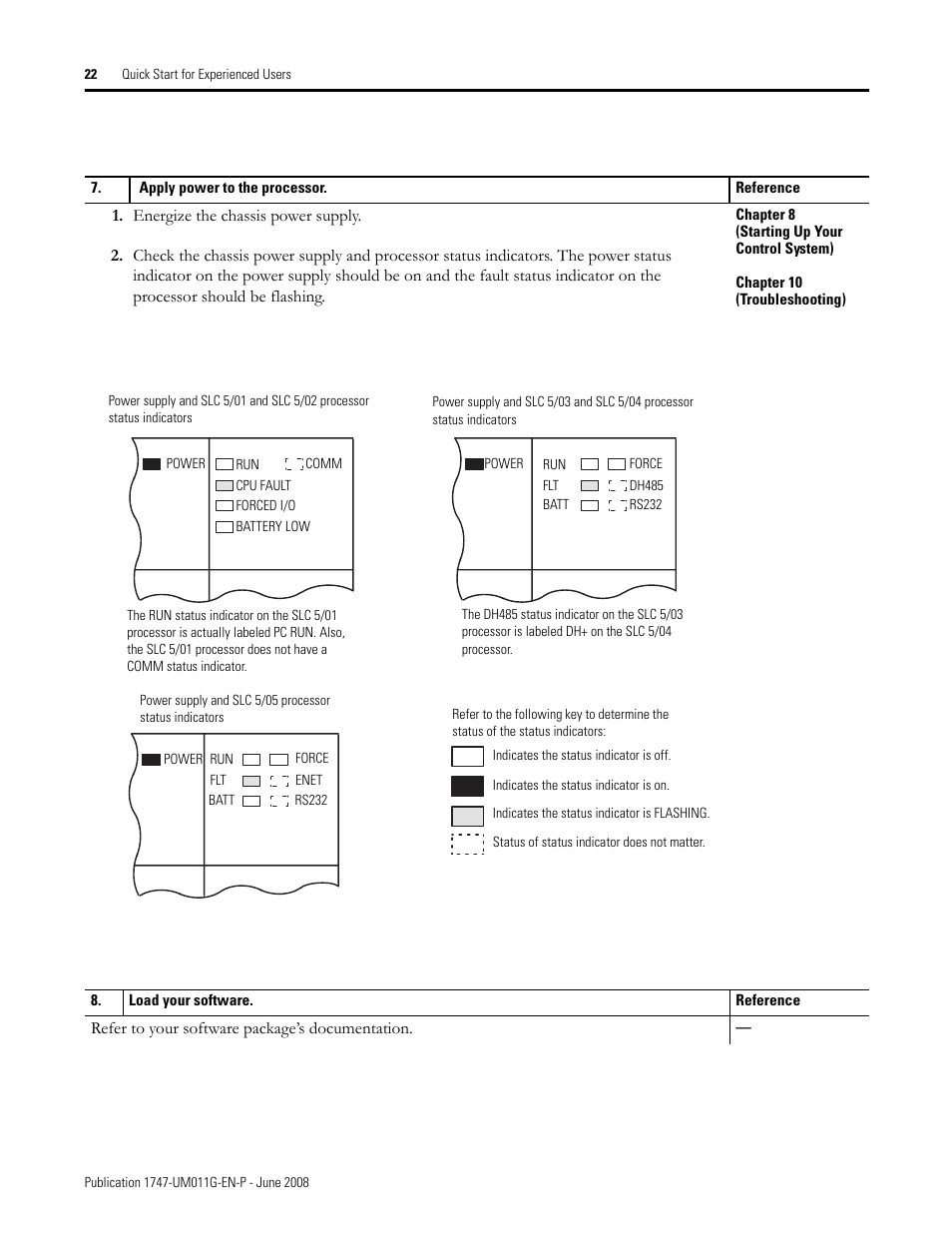 Rockwell Automation 1747-L5xx SLC 500 Modular Hardware Style User Manual User Manual | Page 22 / 296