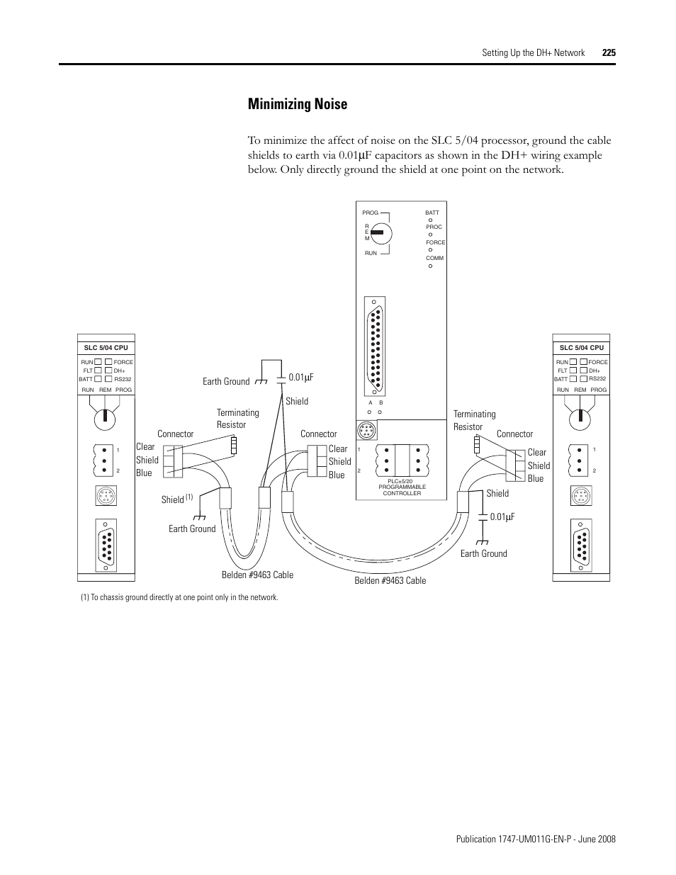 Minimizing noise, Clear shield blue | Rockwell Automation 1747-L5xx SLC 500 Modular Hardware Style User Manual User Manual | Page 225 / 296