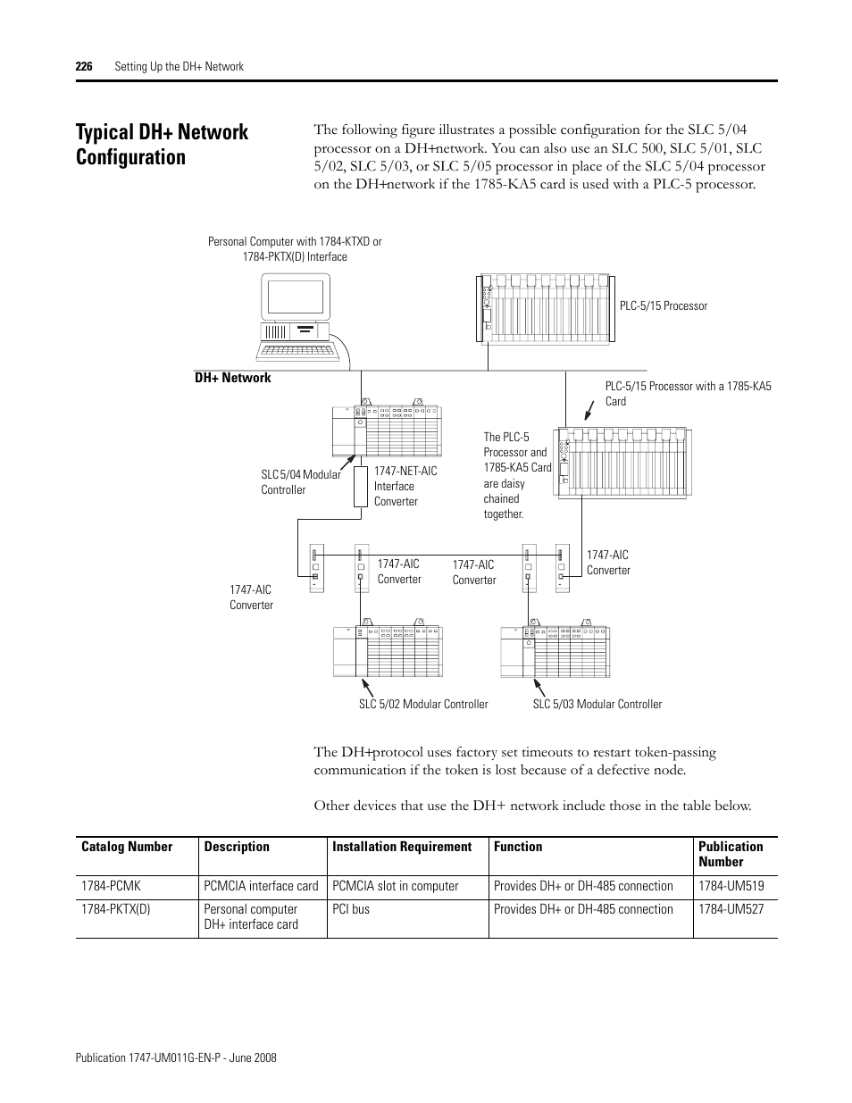 Typical dh+ network configuration | Rockwell Automation 1747-L5xx SLC 500 Modular Hardware Style User Manual User Manual | Page 226 / 296