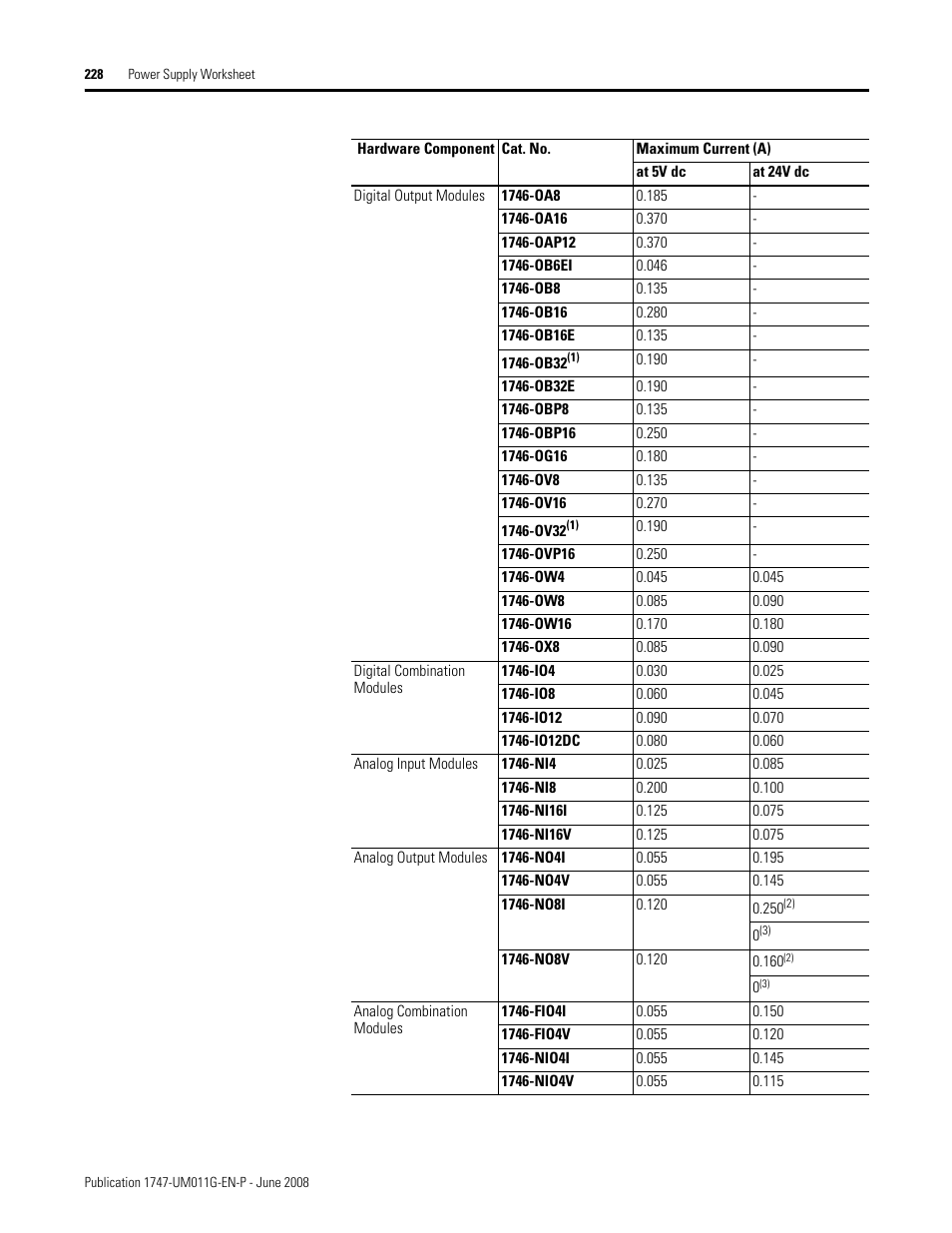 Rockwell Automation 1747-L5xx SLC 500 Modular Hardware Style User Manual User Manual | Page 228 / 296