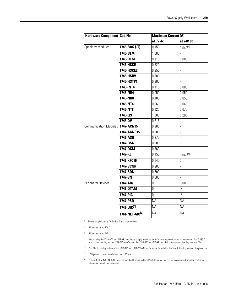 Rockwell Automation 1747-L5xx SLC 500 Modular Hardware Style User Manual User Manual | Page 229 / 296