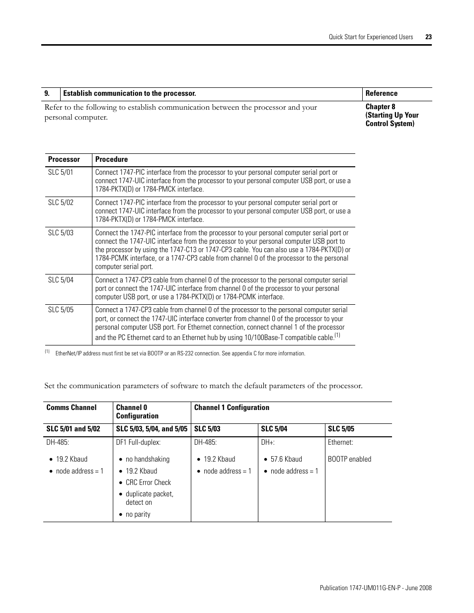 Rockwell Automation 1747-L5xx SLC 500 Modular Hardware Style User Manual User Manual | Page 23 / 296