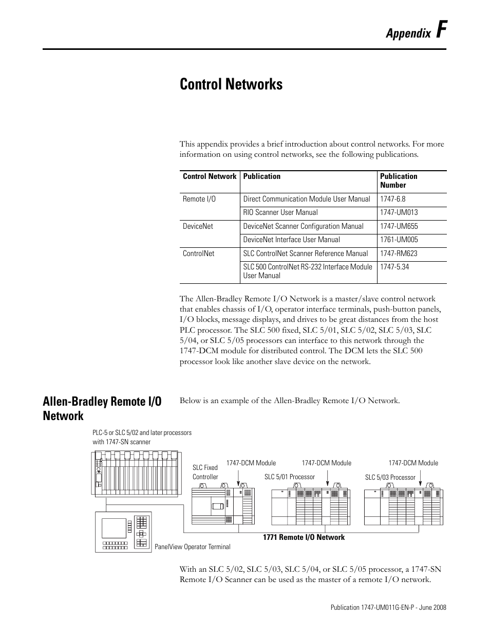 F - control networks, Allen-bradley remote i/o network, Appendix f | Control networks, Appendix | Rockwell Automation 1747-L5xx SLC 500 Modular Hardware Style User Manual User Manual | Page 231 / 296