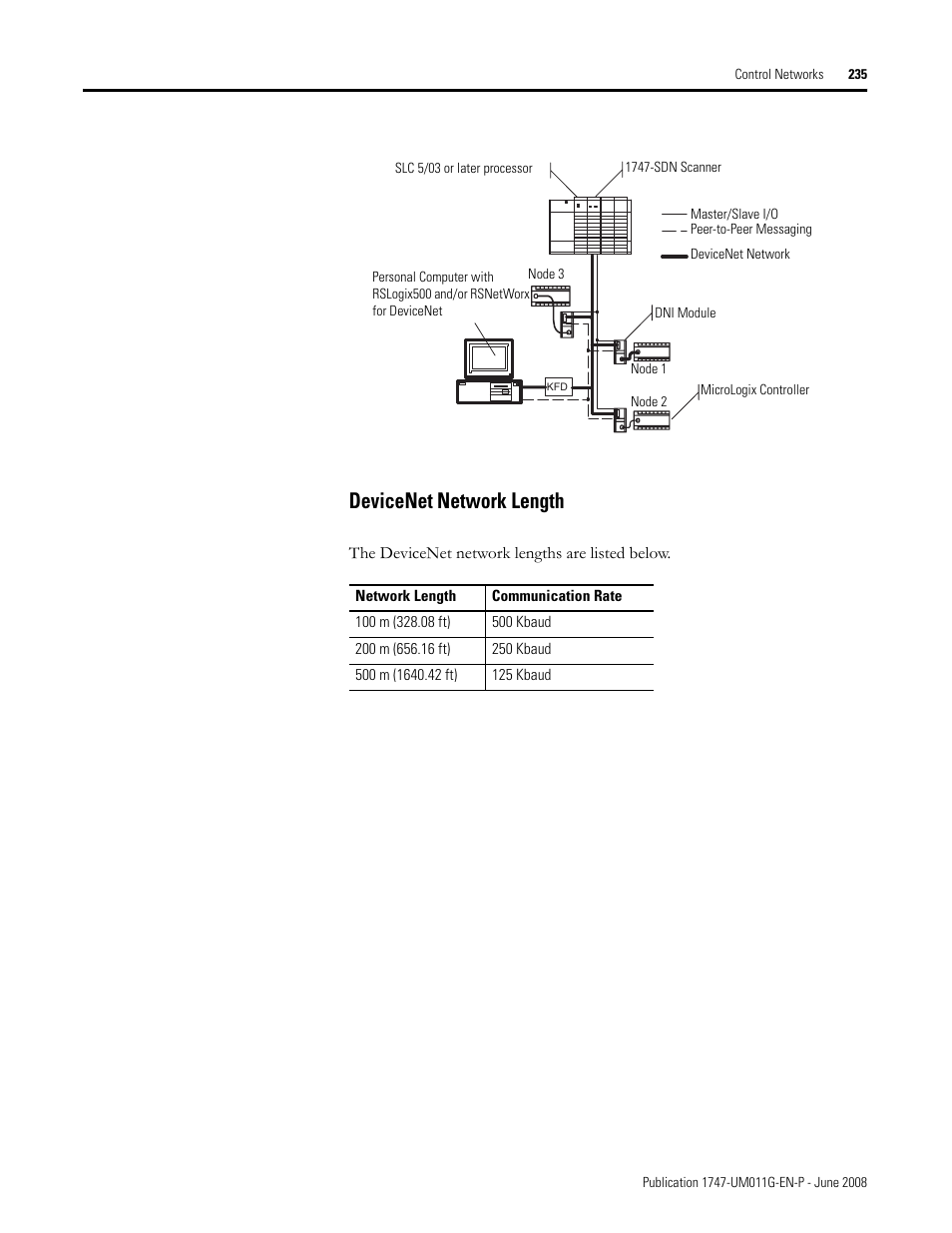 Devicenet network length | Rockwell Automation 1747-L5xx SLC 500 Modular Hardware Style User Manual User Manual | Page 235 / 296