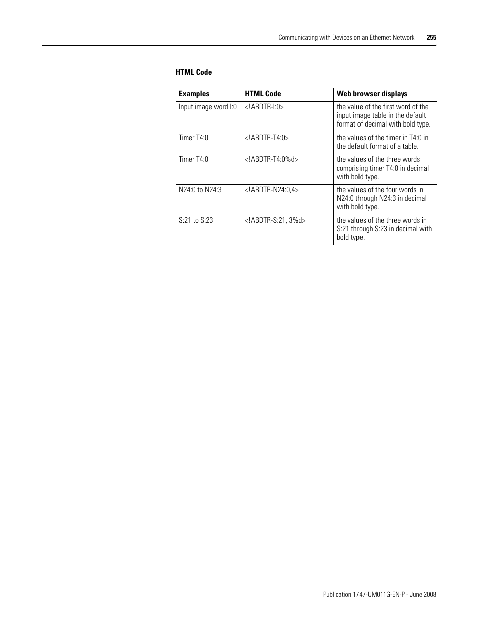 Rockwell Automation 1747-L5xx SLC 500 Modular Hardware Style User Manual User Manual | Page 255 / 296