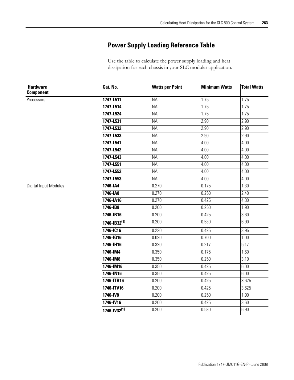 Power supply loading reference table, E 263 | Rockwell Automation 1747-L5xx SLC 500 Modular Hardware Style User Manual User Manual | Page 263 / 296