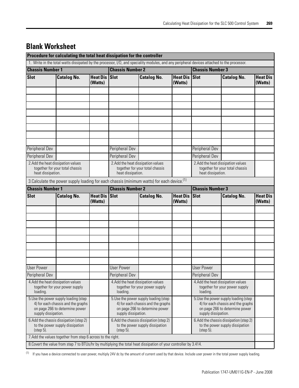 Blank worksheet | Rockwell Automation 1747-L5xx SLC 500 Modular Hardware Style User Manual User Manual | Page 269 / 296