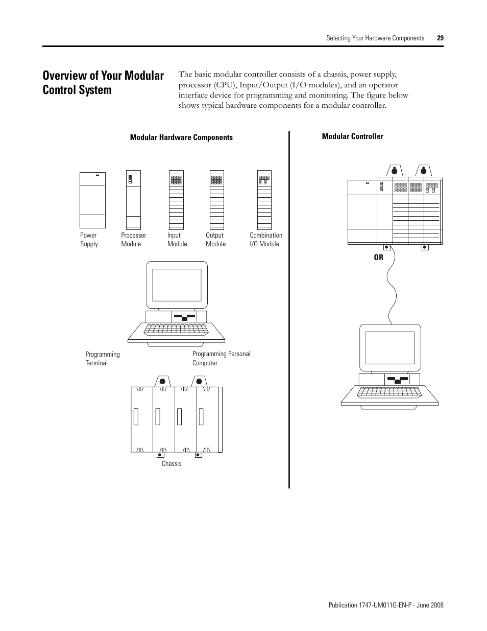 Overview of your modular control system | Rockwell Automation 1747-L5xx SLC 500 Modular Hardware Style User Manual User Manual | Page 29 / 296