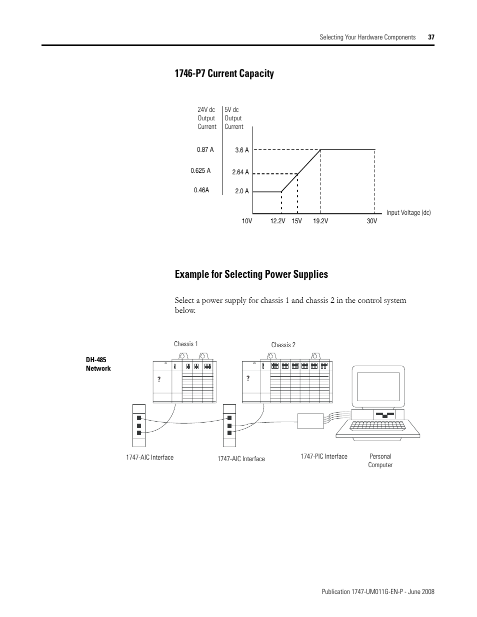 Rockwell Automation 1747-L5xx SLC 500 Modular Hardware Style User Manual User Manual | Page 37 / 296