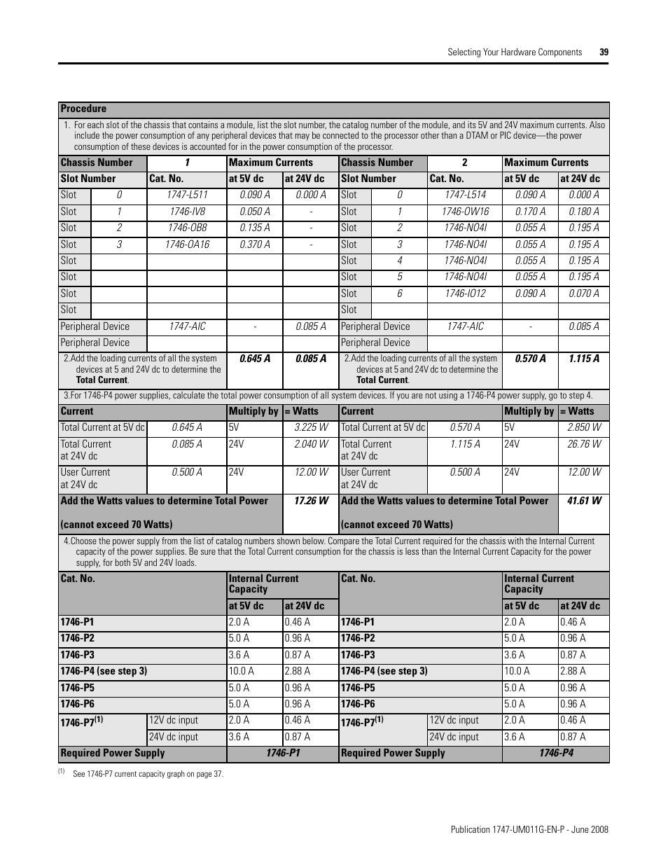 Rockwell Automation 1747-L5xx SLC 500 Modular Hardware Style User Manual User Manual | Page 39 / 296