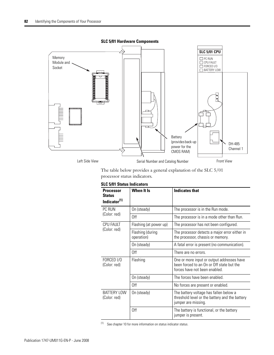 Rockwell Automation 1747-L5xx SLC 500 Modular Hardware Style User Manual User Manual | Page 82 / 296