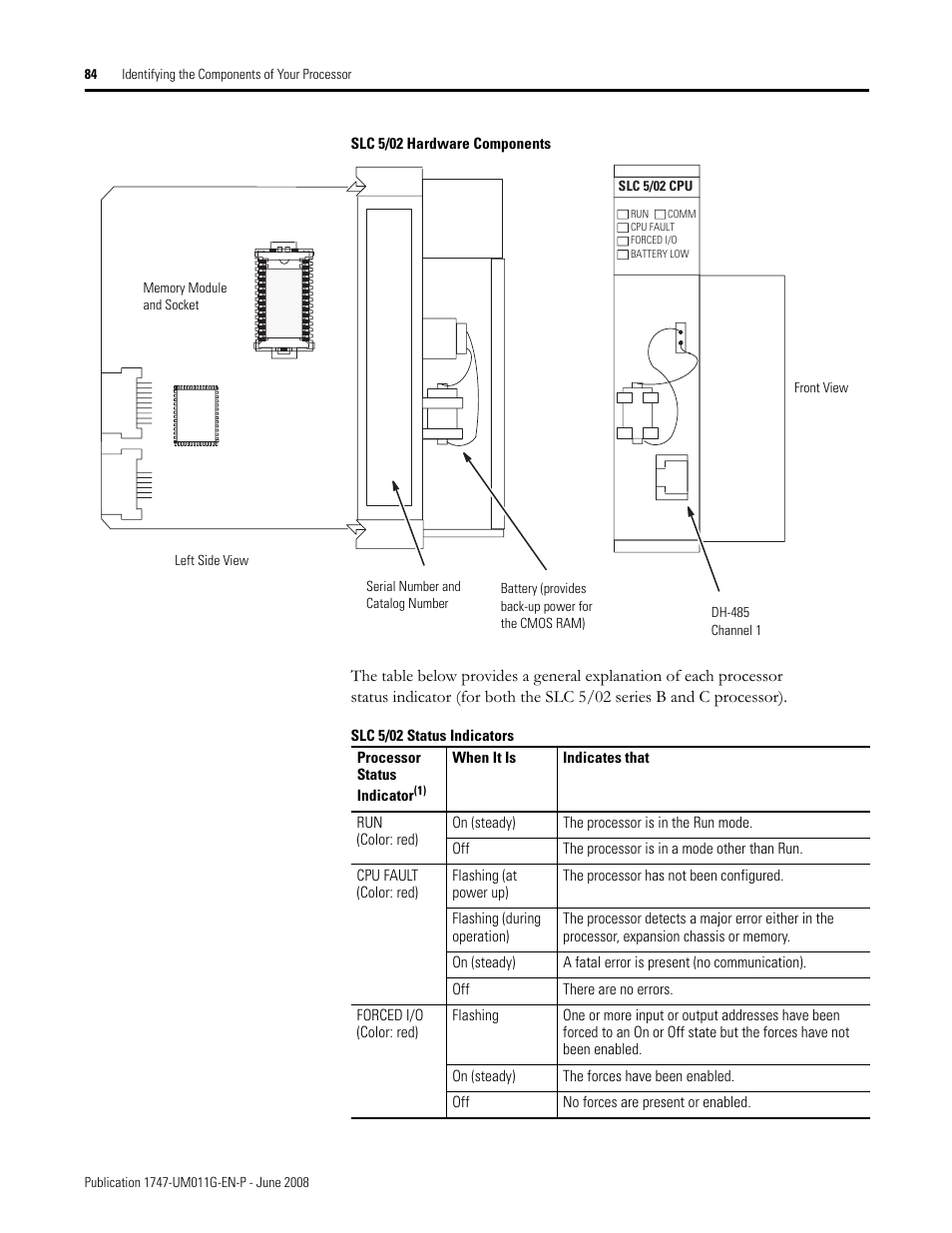 Rockwell Automation 1747-L5xx SLC 500 Modular Hardware Style User Manual User Manual | Page 84 / 296