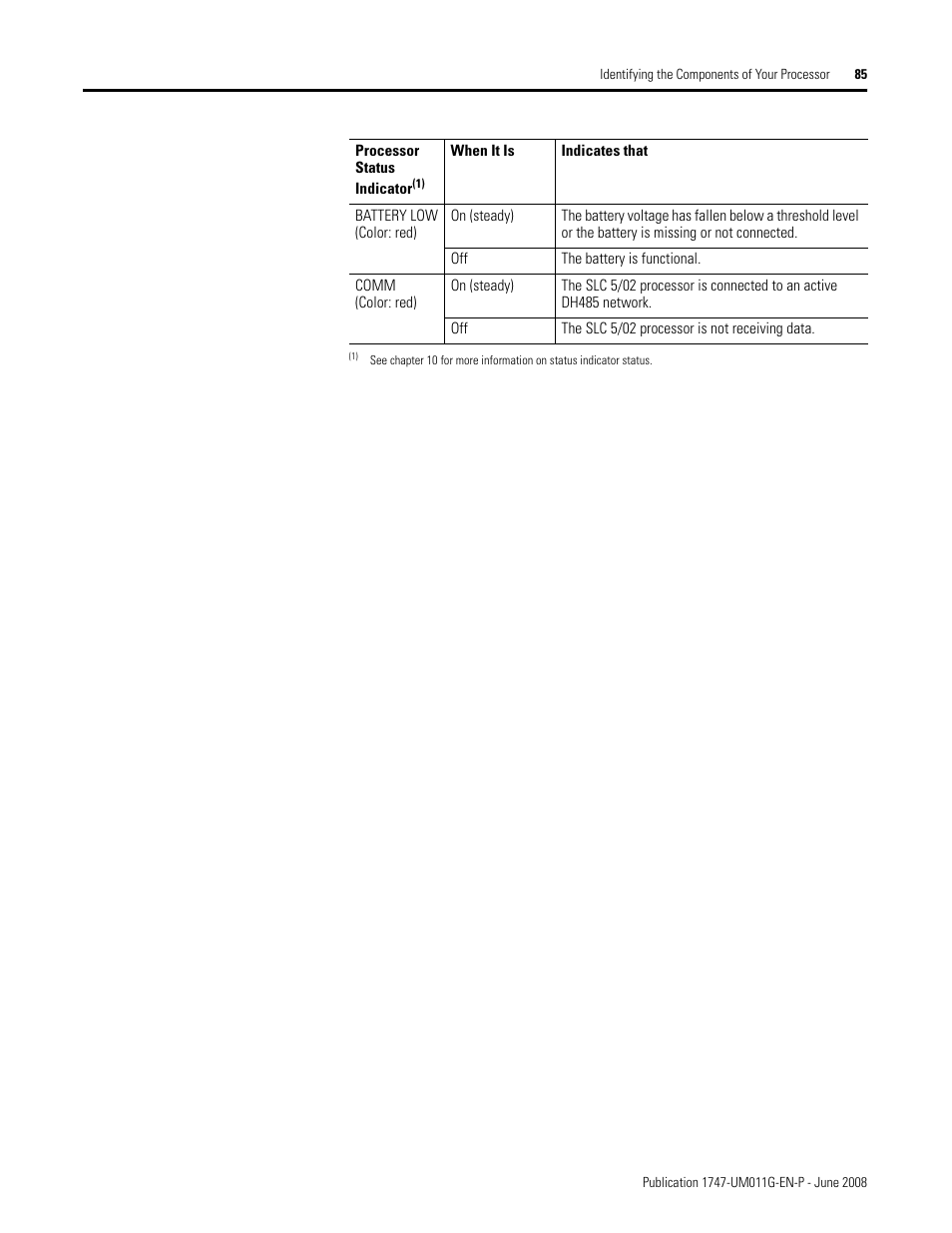 Rockwell Automation 1747-L5xx SLC 500 Modular Hardware Style User Manual User Manual | Page 85 / 296