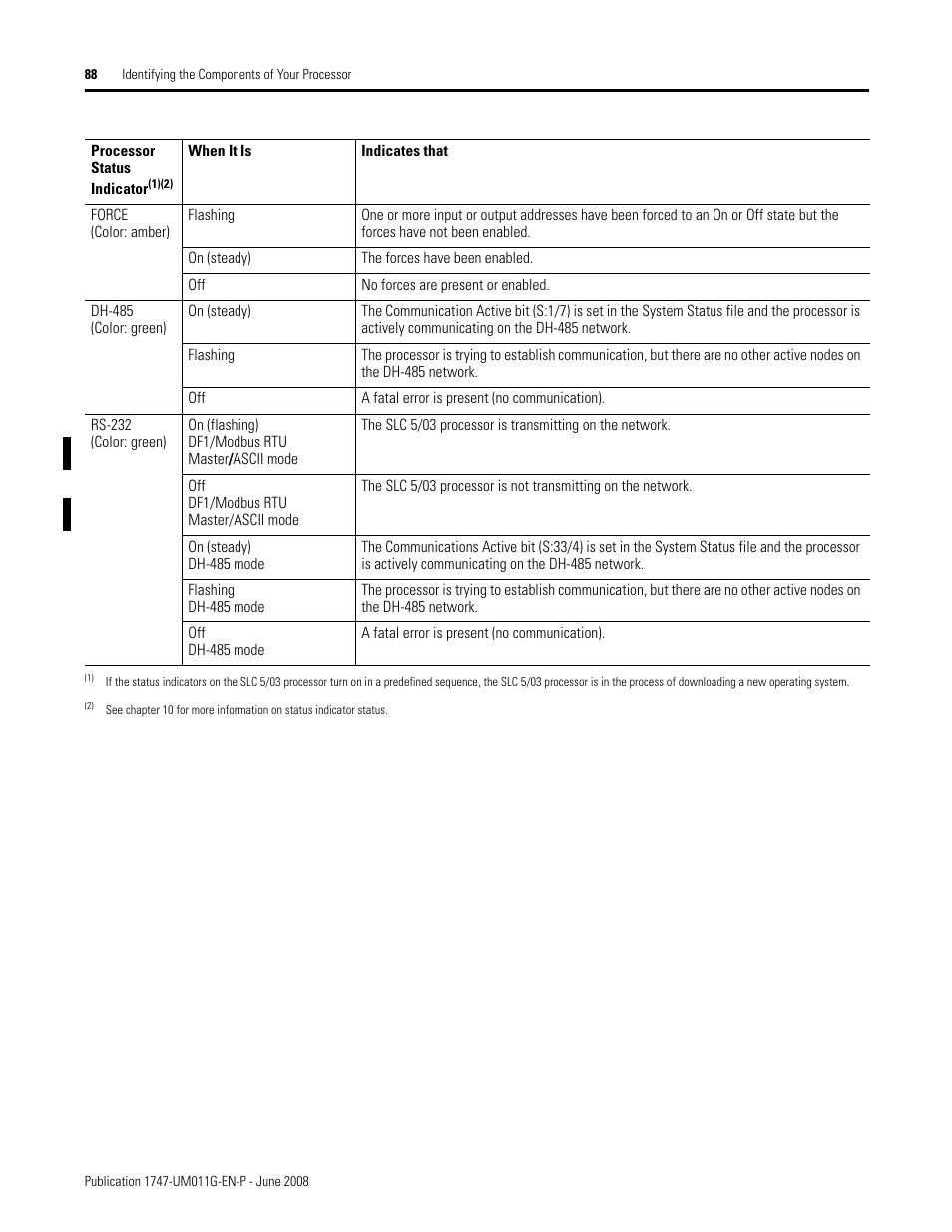 Rockwell Automation 1747-L5xx SLC 500 Modular Hardware Style User Manual User Manual | Page 88 / 296