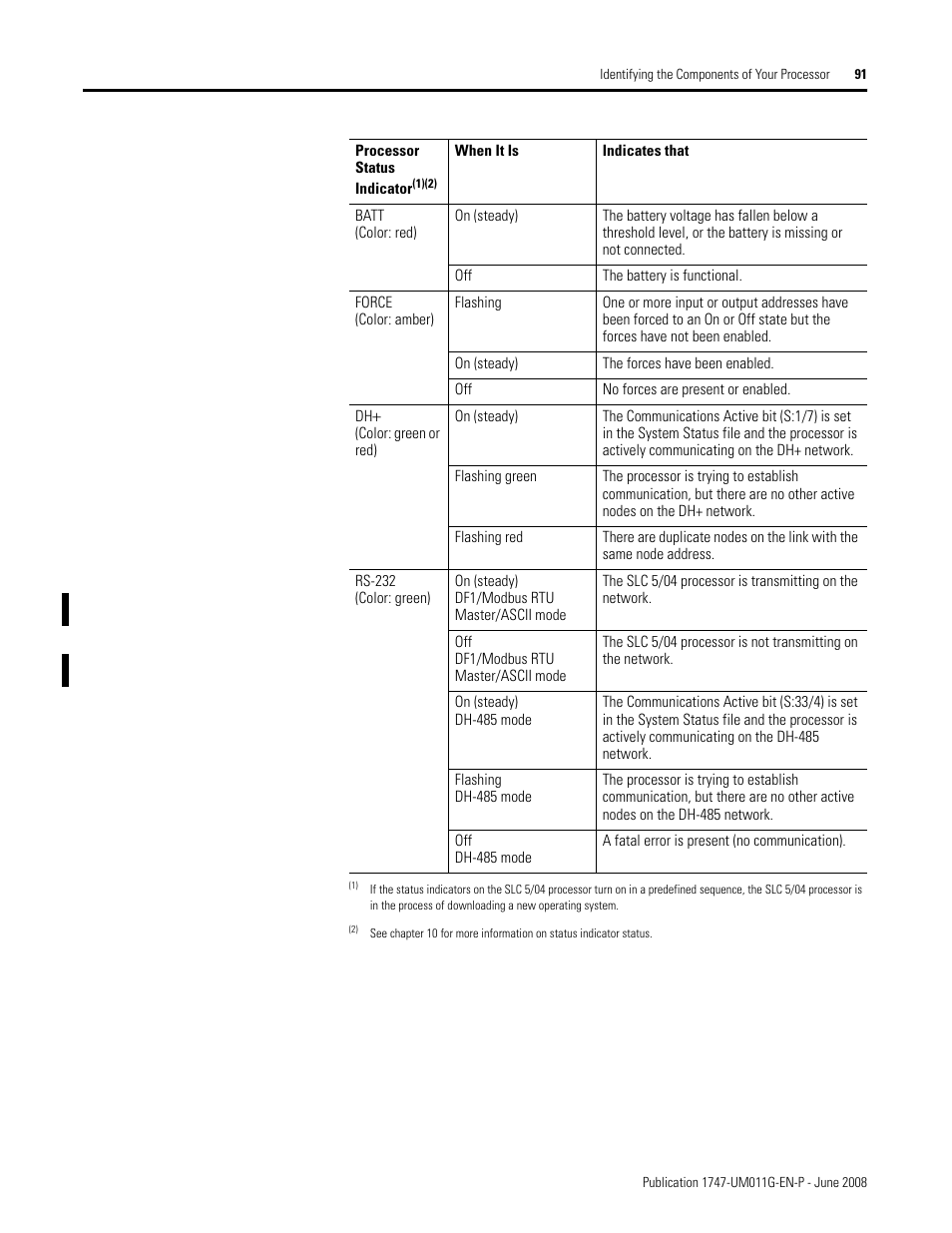 Rockwell Automation 1747-L5xx SLC 500 Modular Hardware Style User Manual User Manual | Page 91 / 296