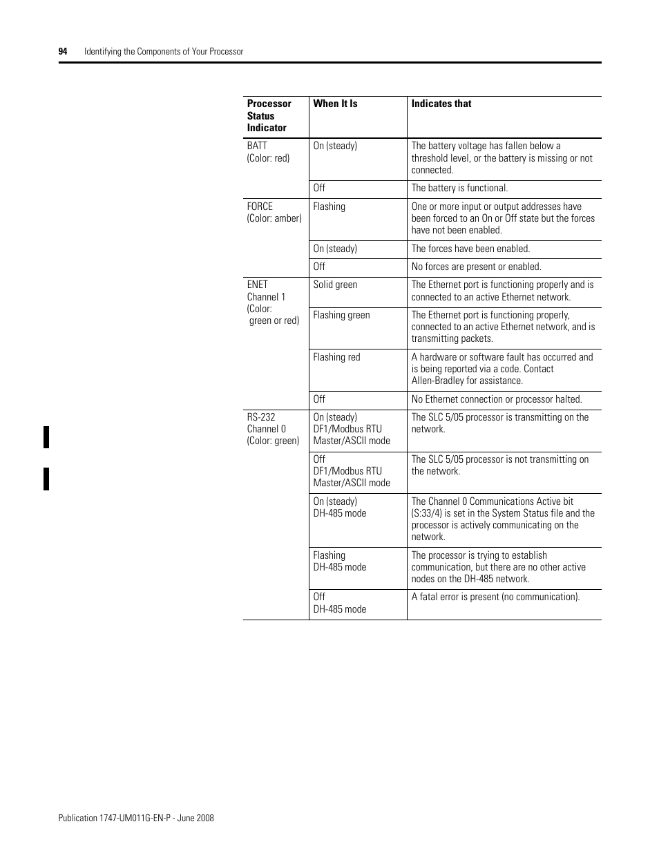 Rockwell Automation 1747-L5xx SLC 500 Modular Hardware Style User Manual User Manual | Page 94 / 296