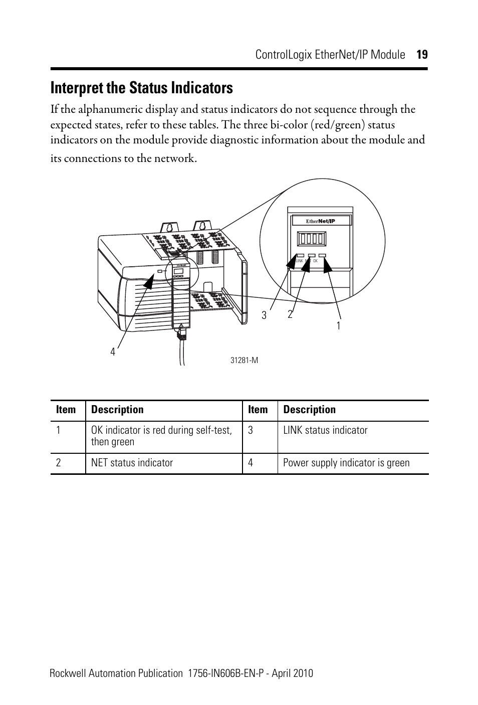 Interpret the status indicators | Rockwell Automation 1756-EN2F ControlLogix EtherNet/IP Module Installation Instructions User Manual | Page 19 / 28