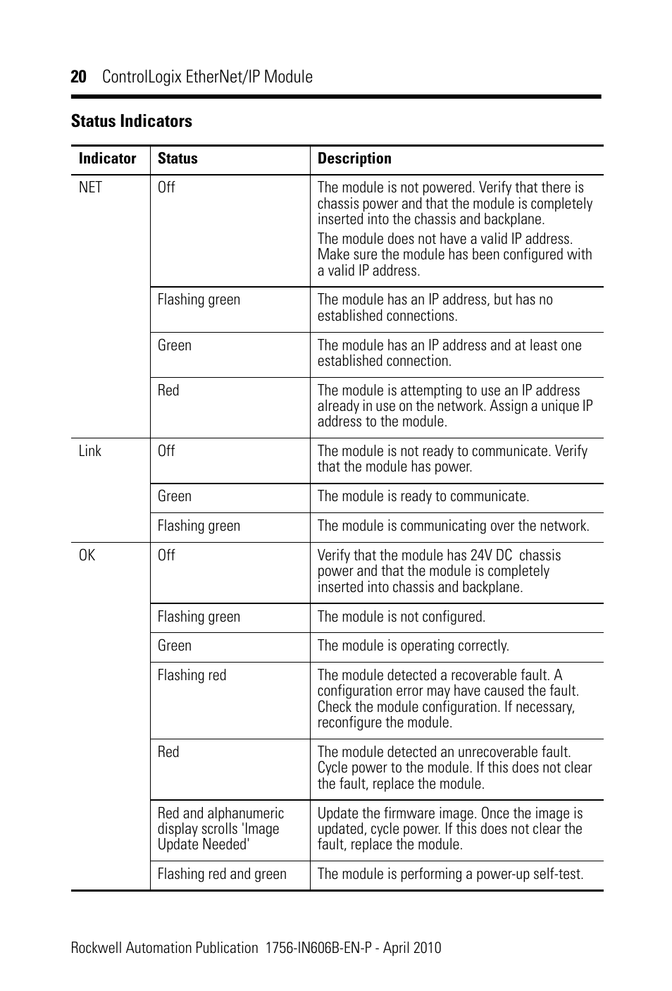 Rockwell Automation 1756-EN2F ControlLogix EtherNet/IP Module Installation Instructions User Manual | Page 20 / 28