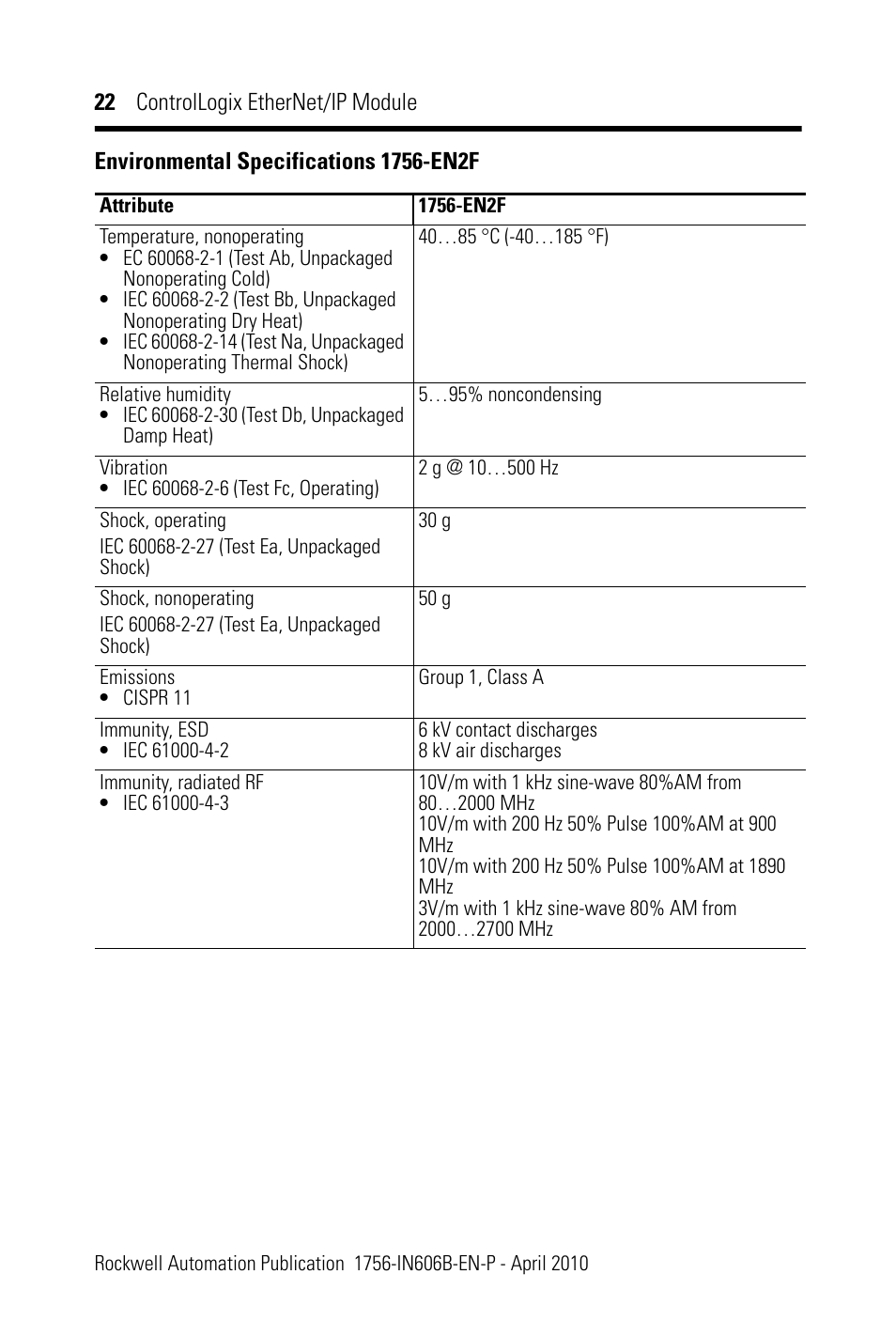 Rockwell Automation 1756-EN2F ControlLogix EtherNet/IP Module Installation Instructions User Manual | Page 22 / 28