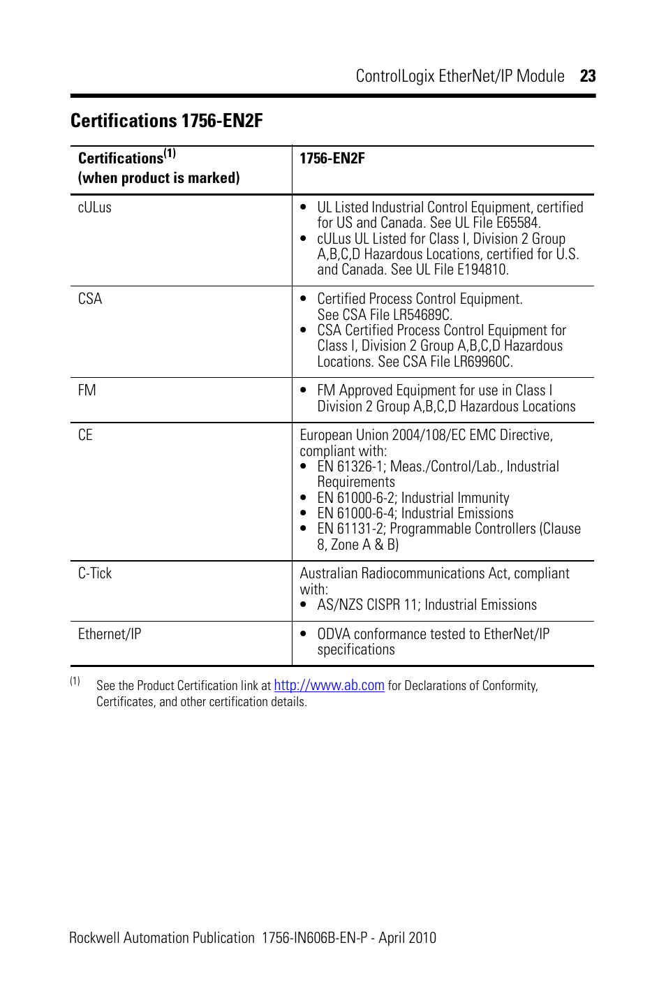 Rockwell Automation 1756-EN2F ControlLogix EtherNet/IP Module Installation Instructions User Manual | Page 23 / 28
