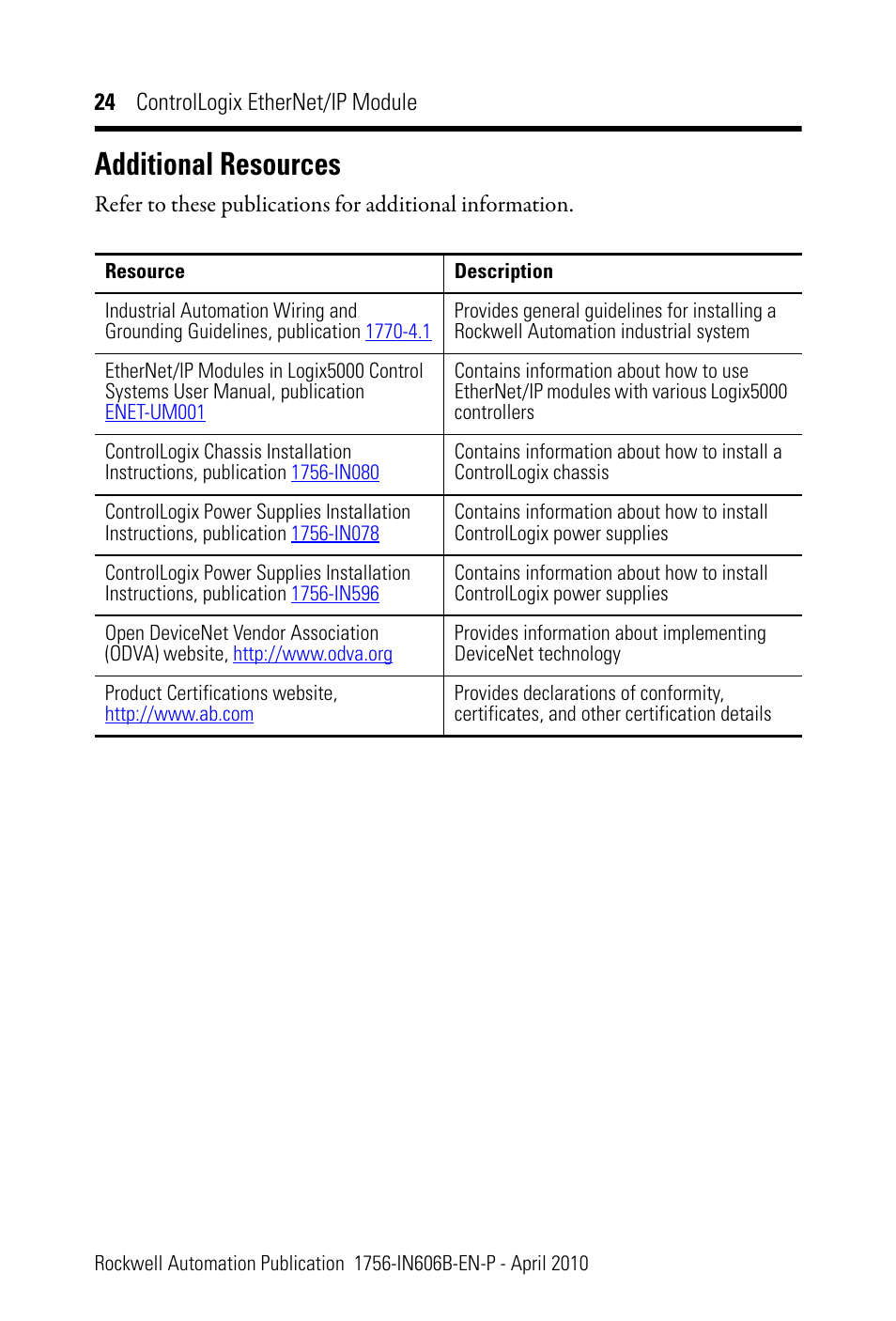 Additional resources | Rockwell Automation 1756-EN2F ControlLogix EtherNet/IP Module Installation Instructions User Manual | Page 24 / 28