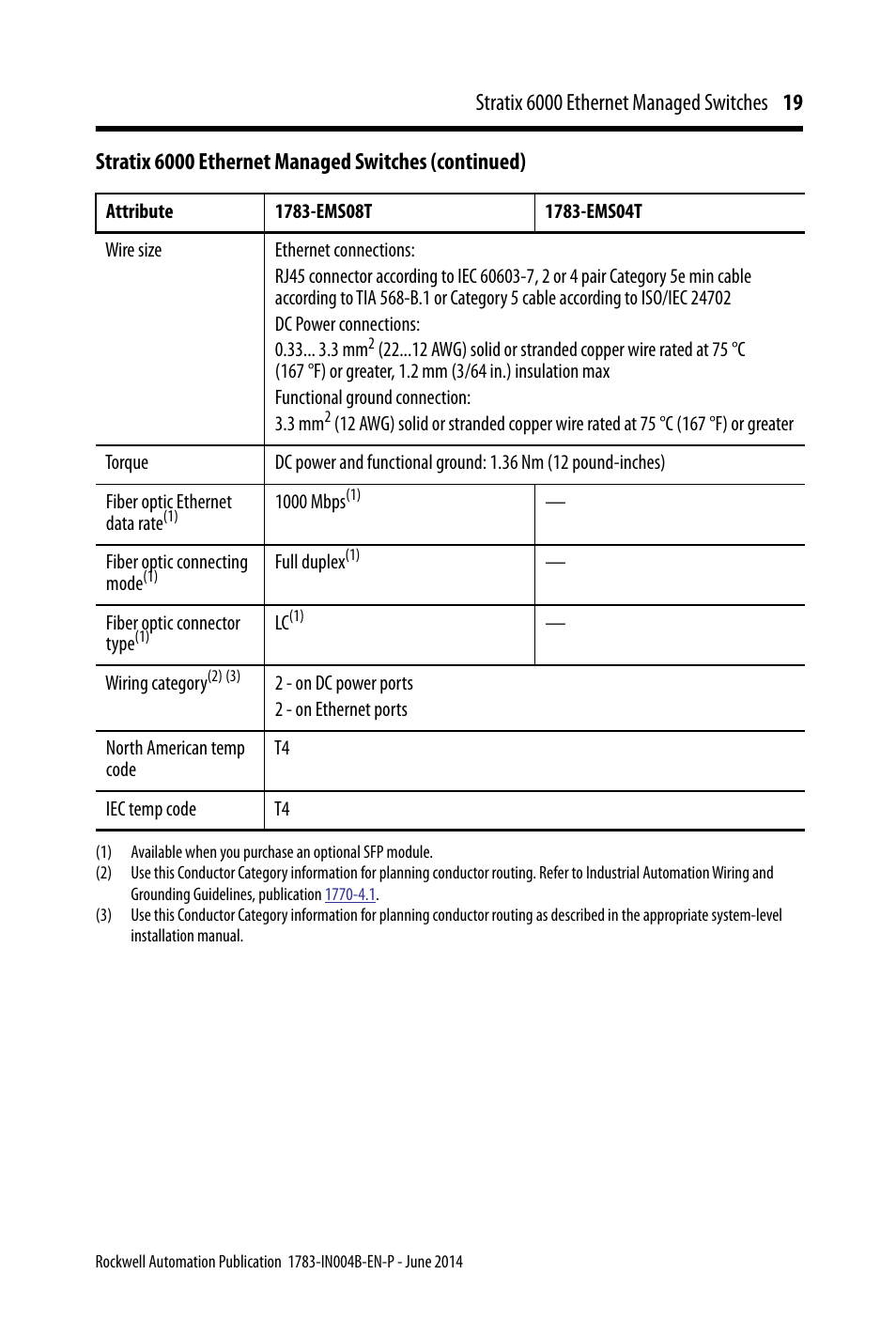 Stratix 6000 ethernet managed switches (continued) | Rockwell Automation 1783-EMS08T Stratix 6000 Ethernet Managed Switches Installation Instructions User Manual | Page 19 / 24