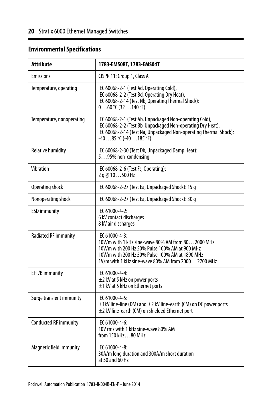 Rockwell Automation 1783-EMS08T Stratix 6000 Ethernet Managed Switches Installation Instructions User Manual | Page 20 / 24